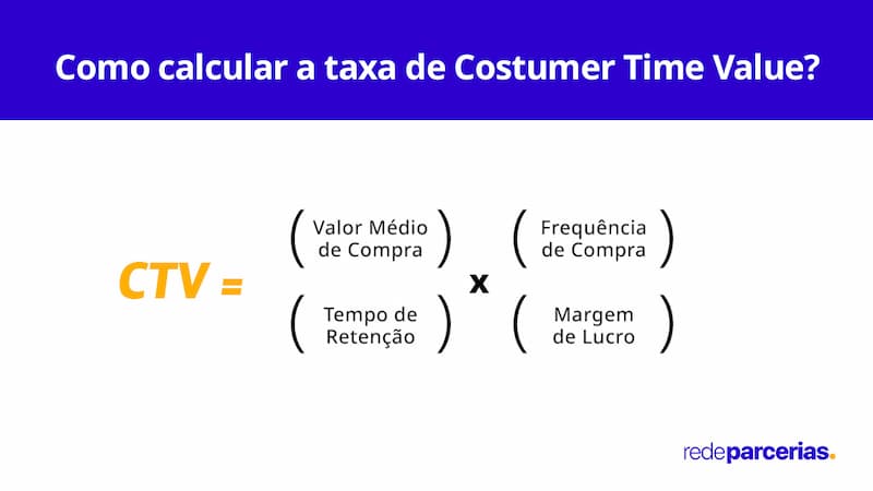 imagem ilustrativa da fórmula de cálculo da taxa de costumer time value
