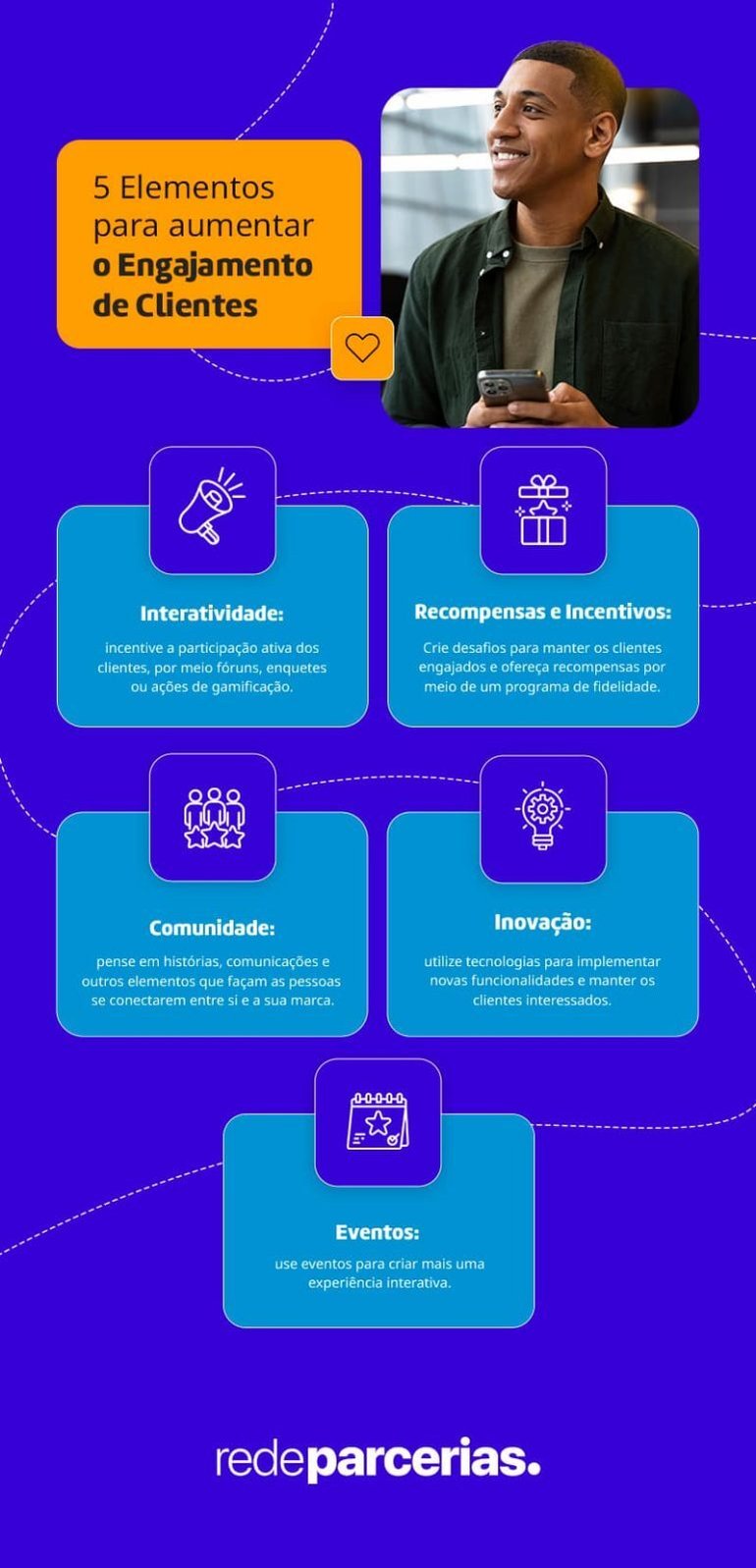infográfico com elementos do engajamento de clientes