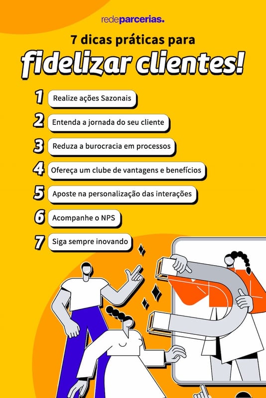 Infográfico com exemplo de ações de fidelização de clientes