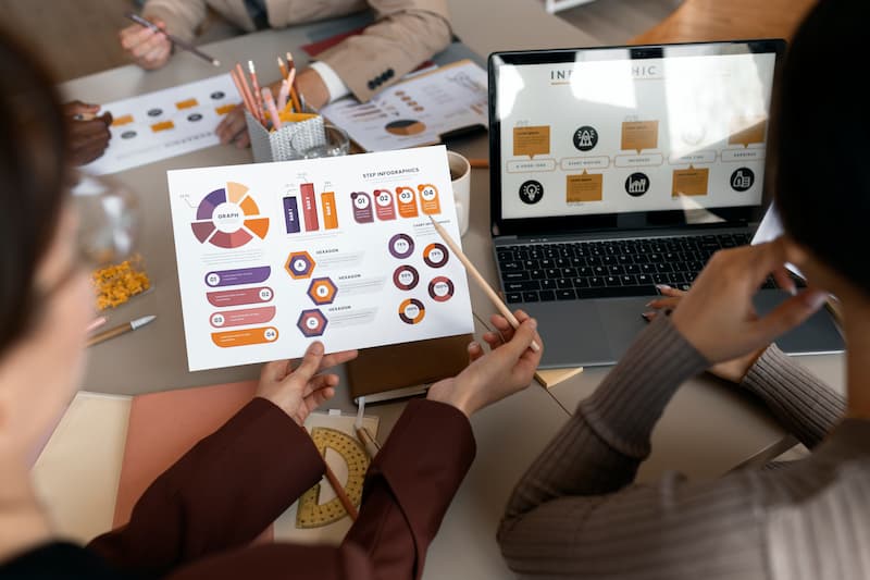 Time de marketing analisando ideias