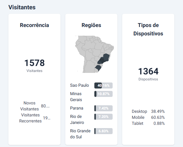 Exemplo de relatório disponível no Dashboard Rede Parcerias.