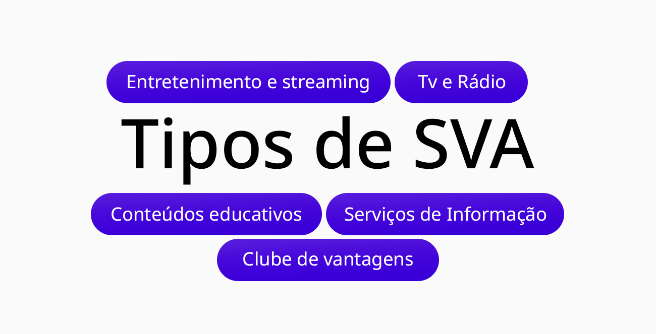 Imagem com os principais tipos de SVAs